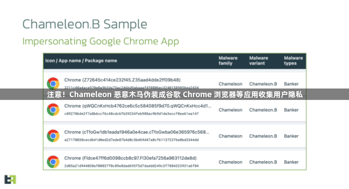 注意！Chameleon 恶意木马伪装成谷歌 Chrome 浏览器等应用收集用户隐私缩略图