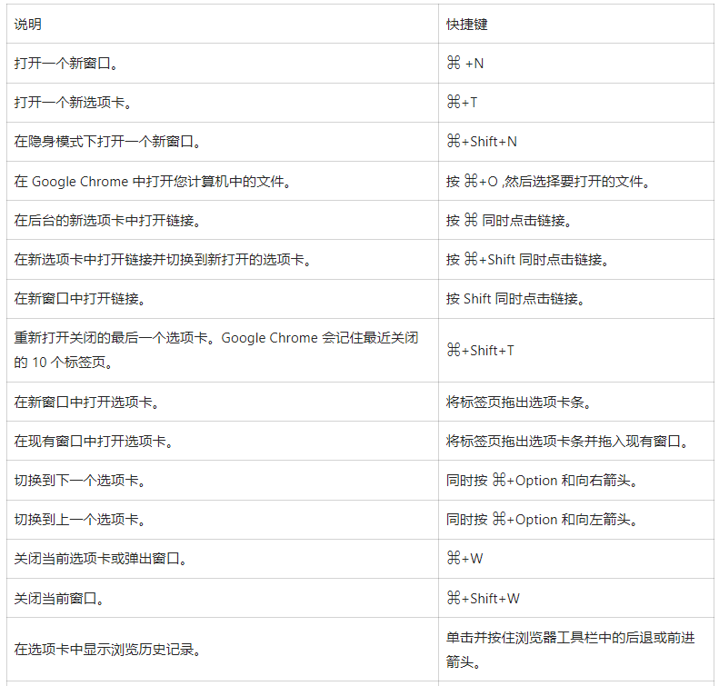 谷歌浏览器快捷键有哪些快捷键8